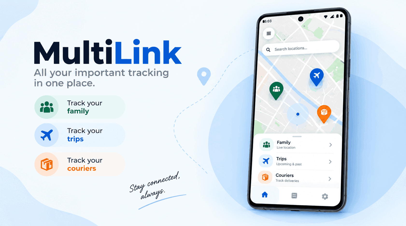 MultiLink - Case Study MultiLink